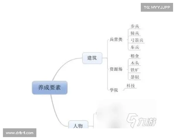 《列王的纷争进阶技巧全面解析助你轻松制霸王国》 《列王的纷争进阶技巧全面解析助你轻松制霸王国》