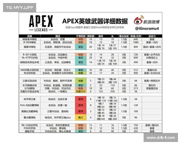 掌握五大Apex出装技巧 助你在游戏中轻松获得胜利 掌握五大Apex出装技巧 助你在游戏中轻松获得胜利